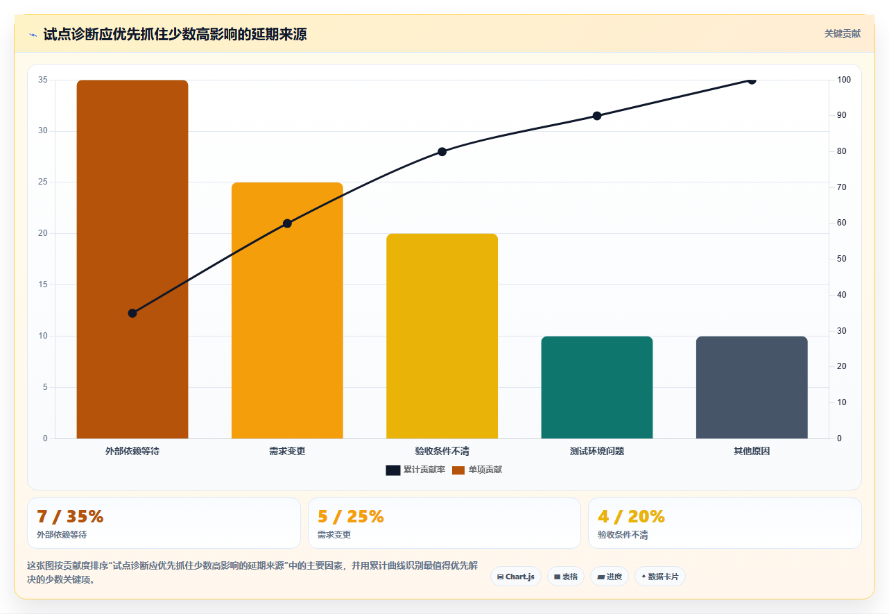 化繁为简：2026年5款优秀高效项目管理工具帮你轻松掌控研发进度
