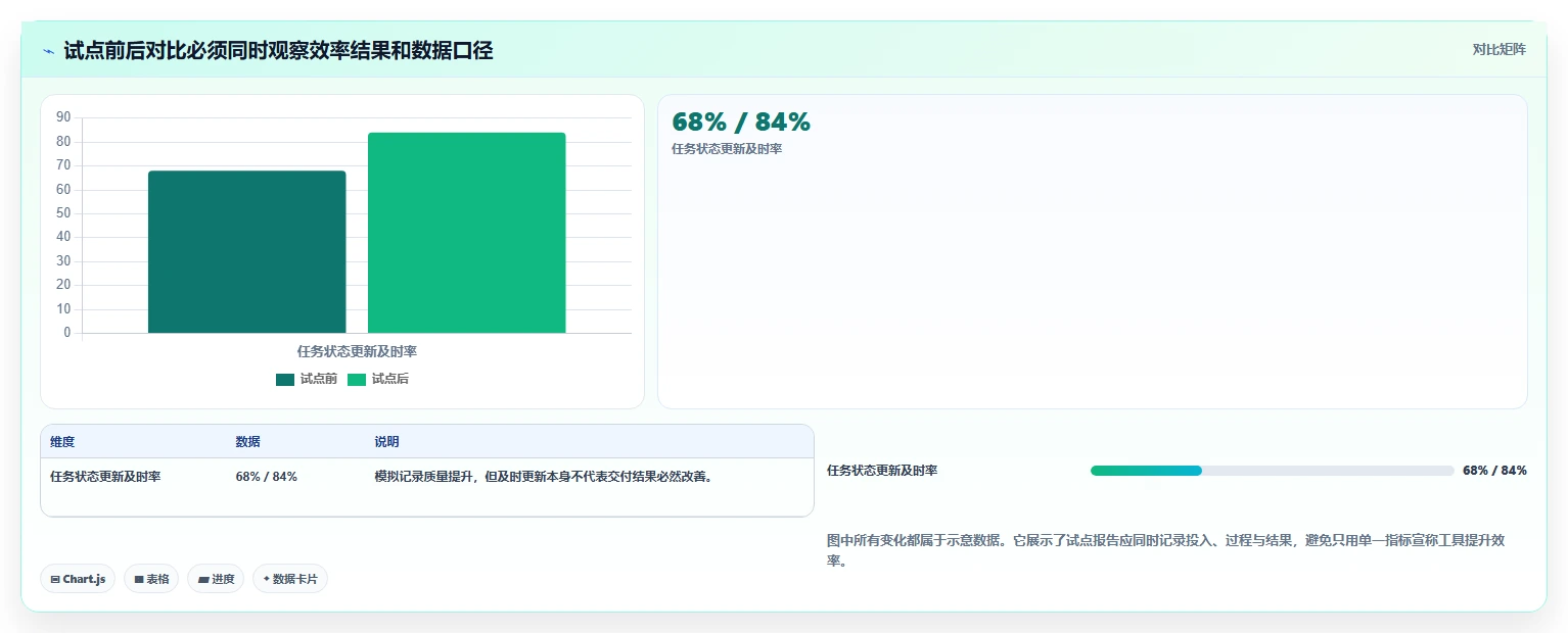 2026年敏捷项目管理软件选型指南:10款企业级工具深度评测