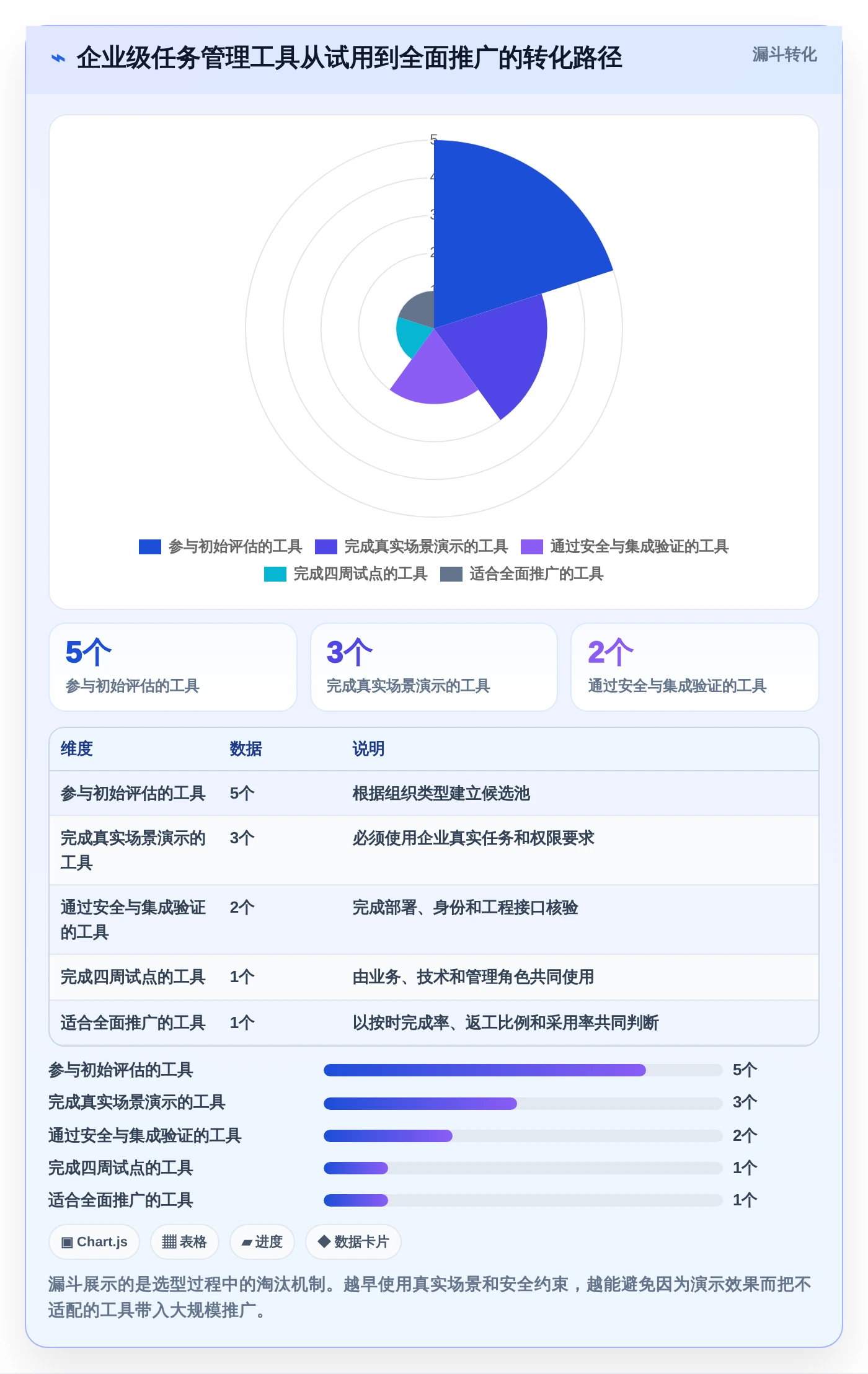 数据任务管理利器:2026年最值得投资的5大工具对比