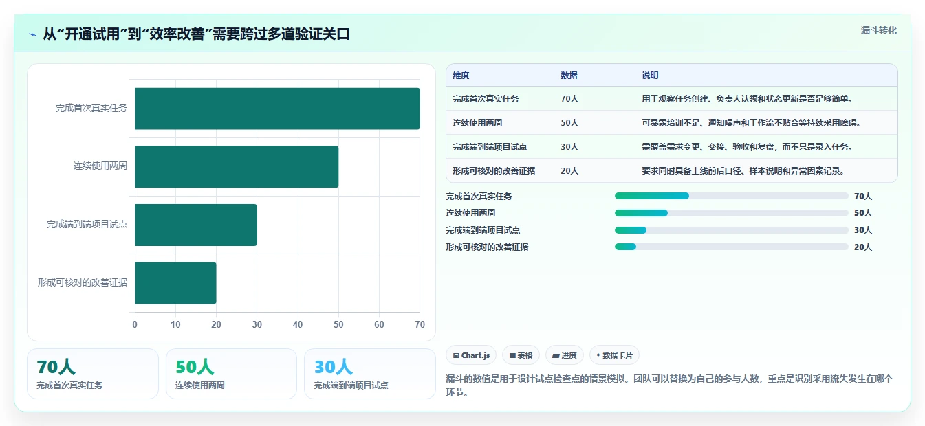 2026年项目管理效率提升:6款顶级项目管理工具jara对比分析