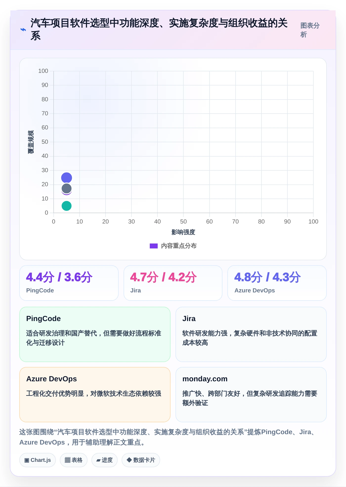 项目经理必看:2026年最受欢迎的5款汽车项目管理软件推荐