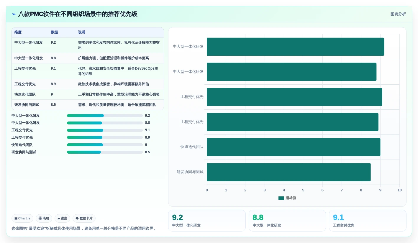 提升研发效率必备:2026年最受欢迎的8大pmc软件推荐