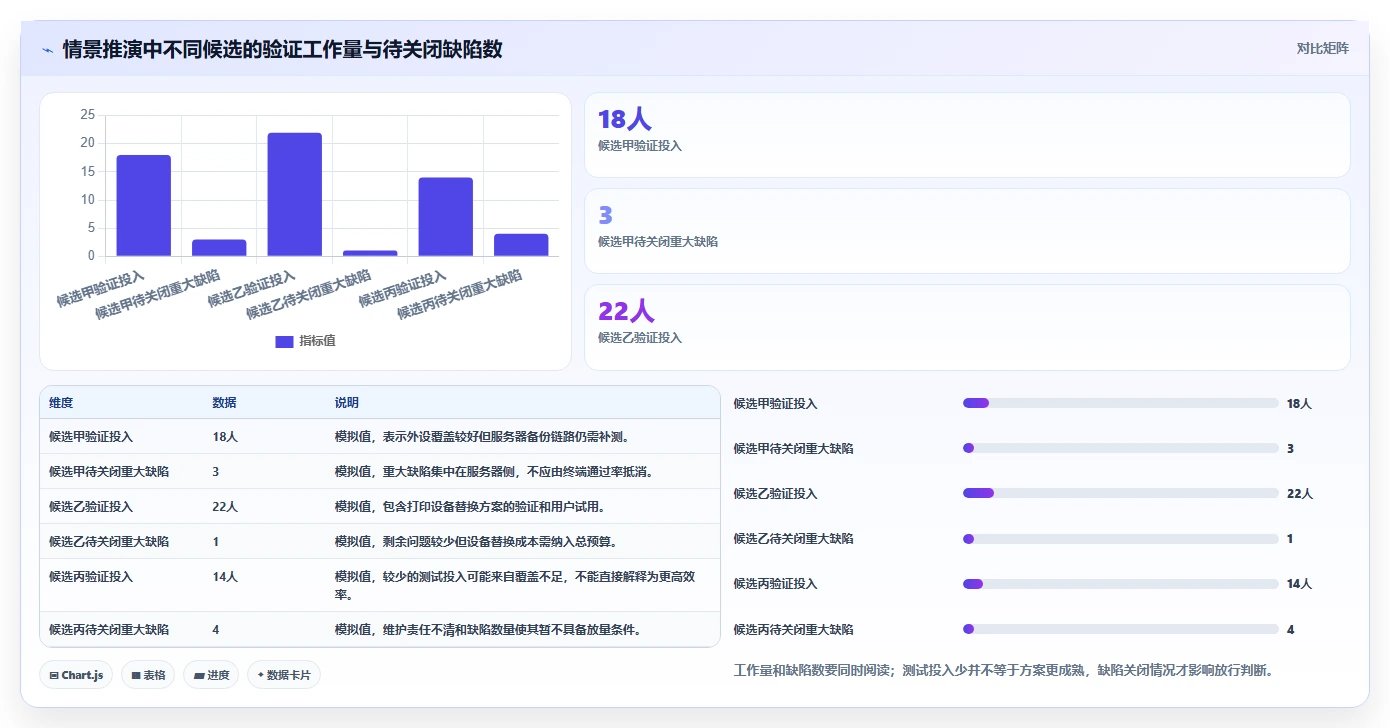 2026年信创适配操作系统选型指南：6大主流系统深度对比