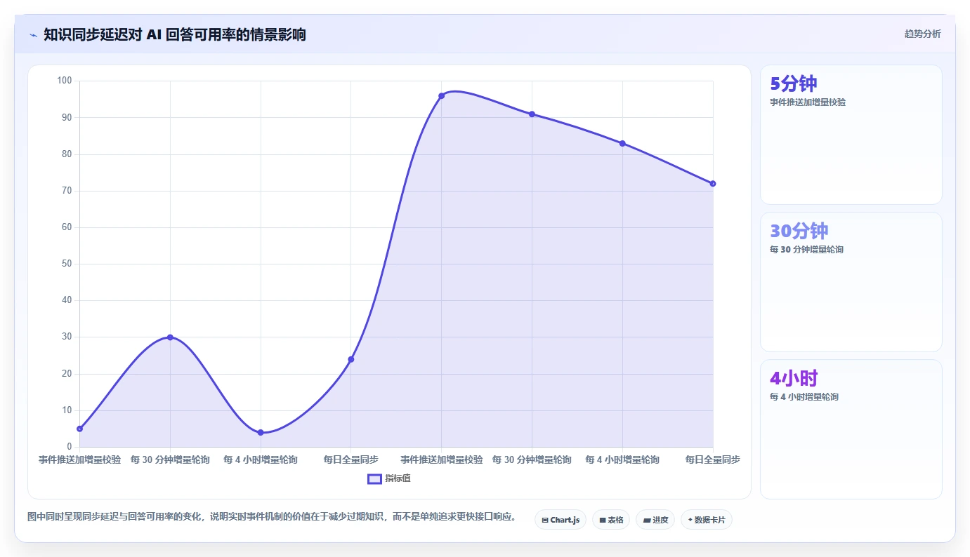 提升团队效率:2026年度5款热门知识系统知识分享API深度评测