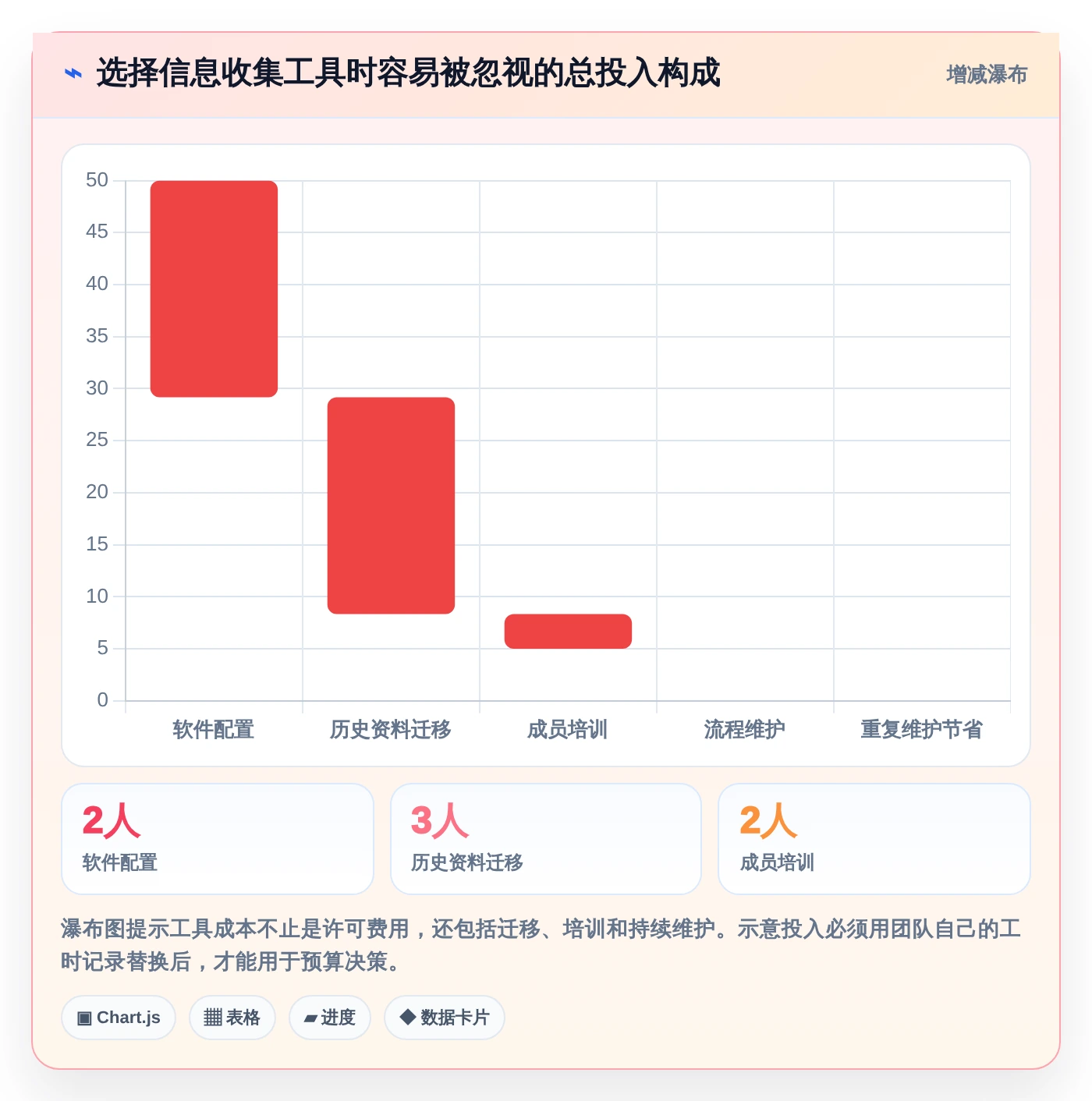 提升团队协作:2026年6款顶级同步编辑收集信息工具推荐