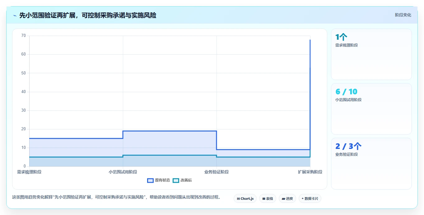 2026年五大工具对比:哪款最适合你的项目管理需求?