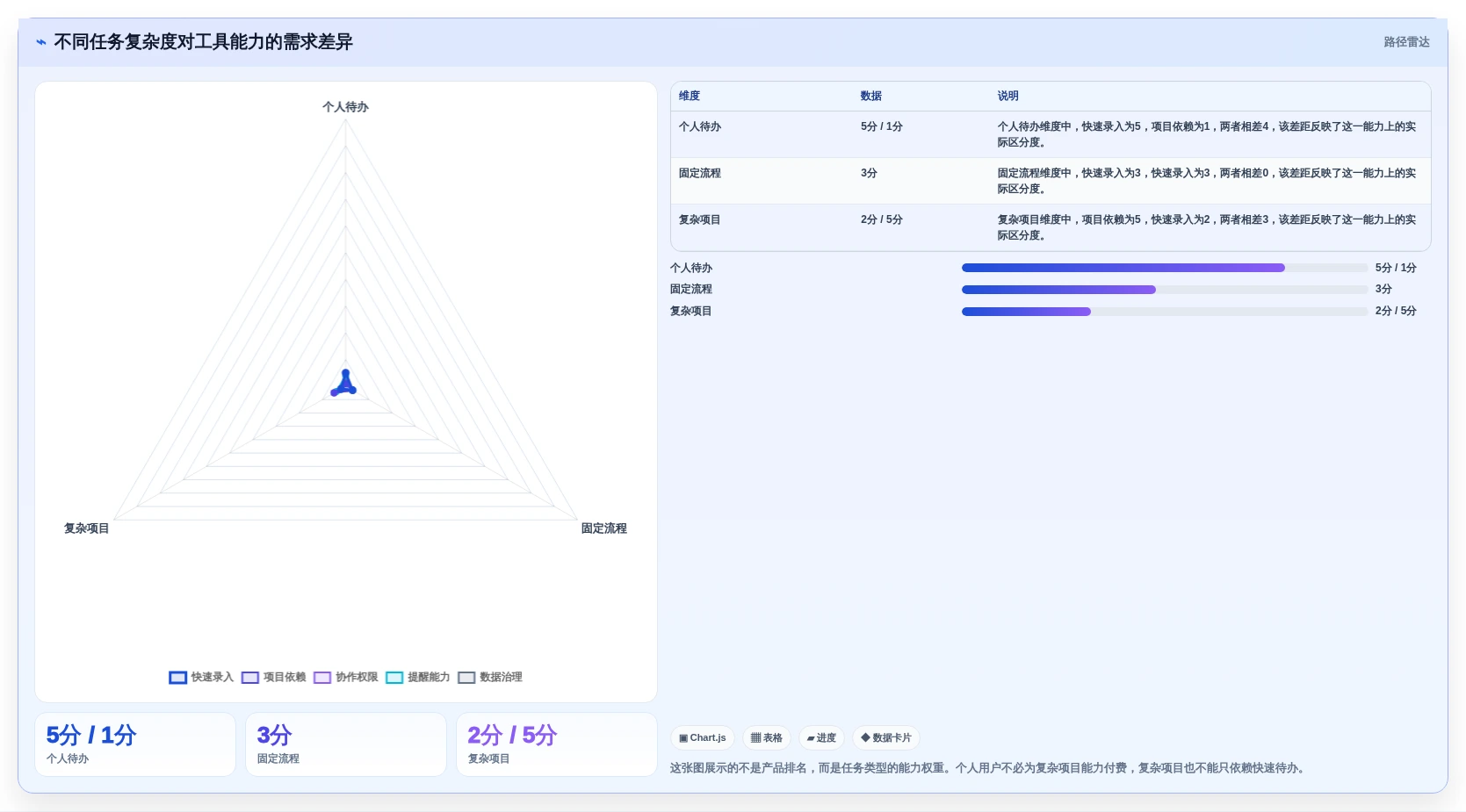 从入门到精通：2026年制定任务工具选型指南