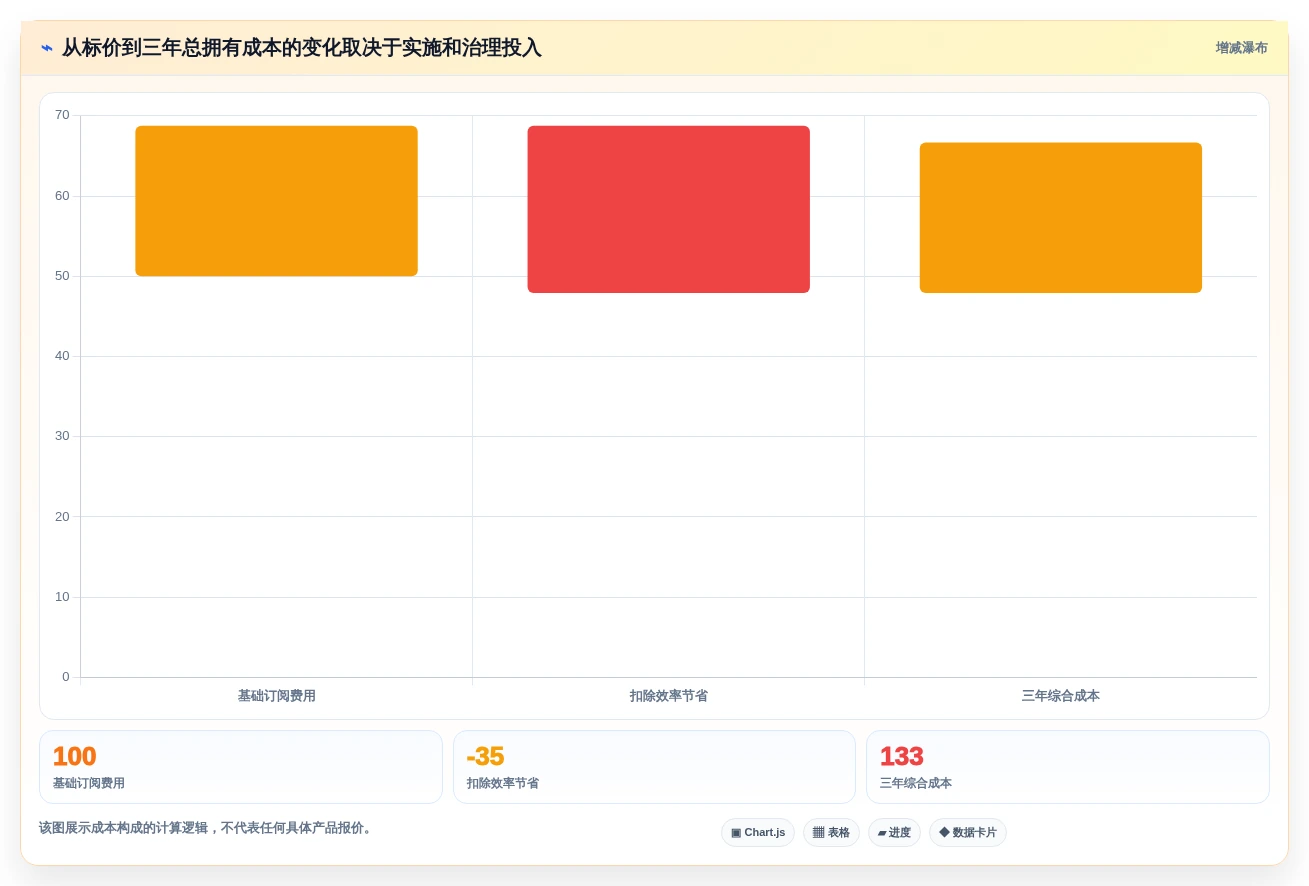 2026年需求管理工具测评:主流产品对比、选型要点与避坑清单