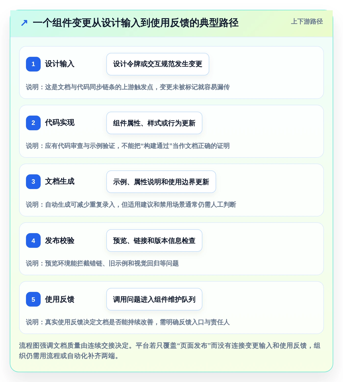 2026年度最佳:8款组件文档平台工具全面对比