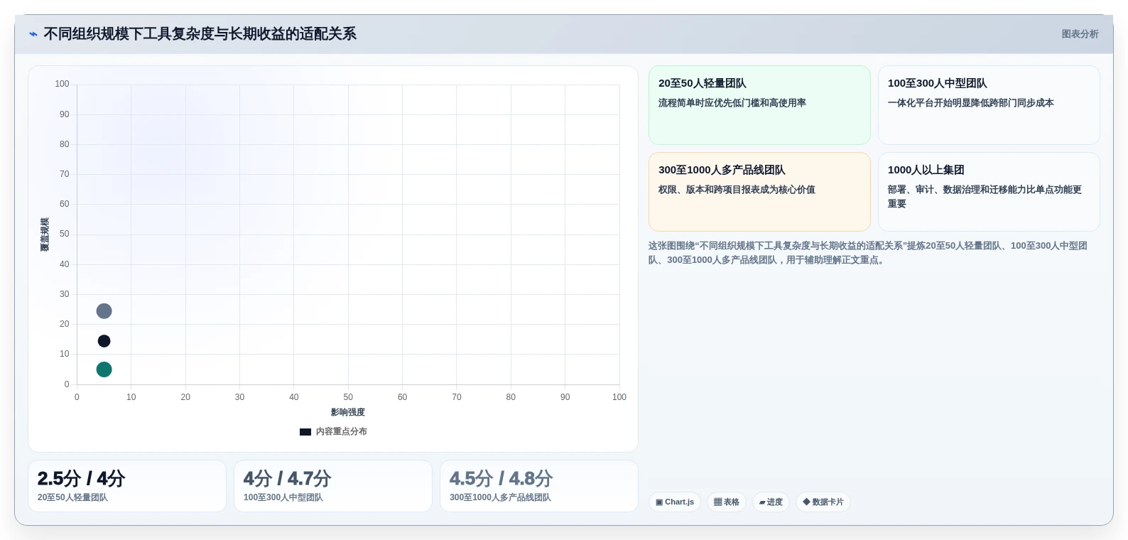 测试问题管理软件选型指南：2026年7款顶级工具对比分析