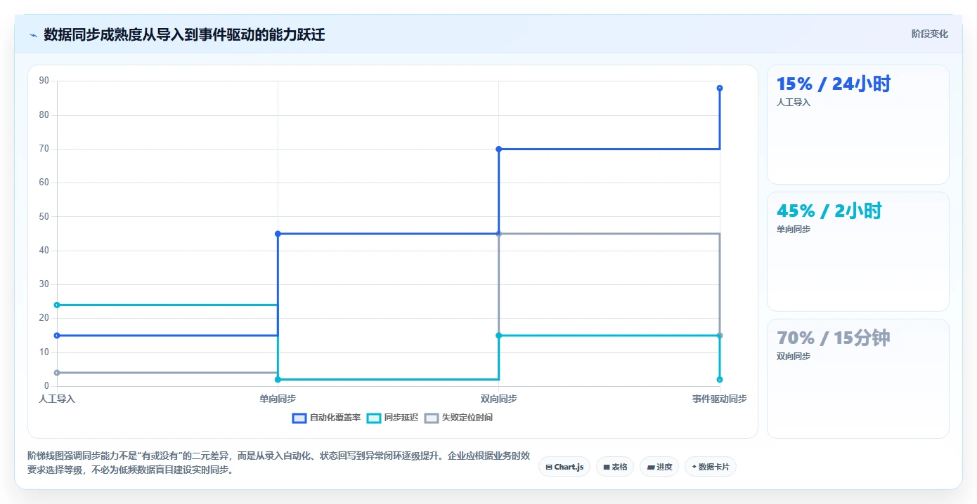 2026年数据打通产品管理软件哪个更高效深度测评：主流软件对比与选型建议