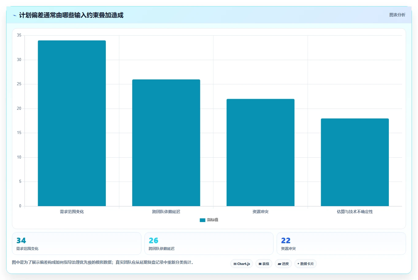提升研发效率:2026年最值得投资的5大排工期计划的软件