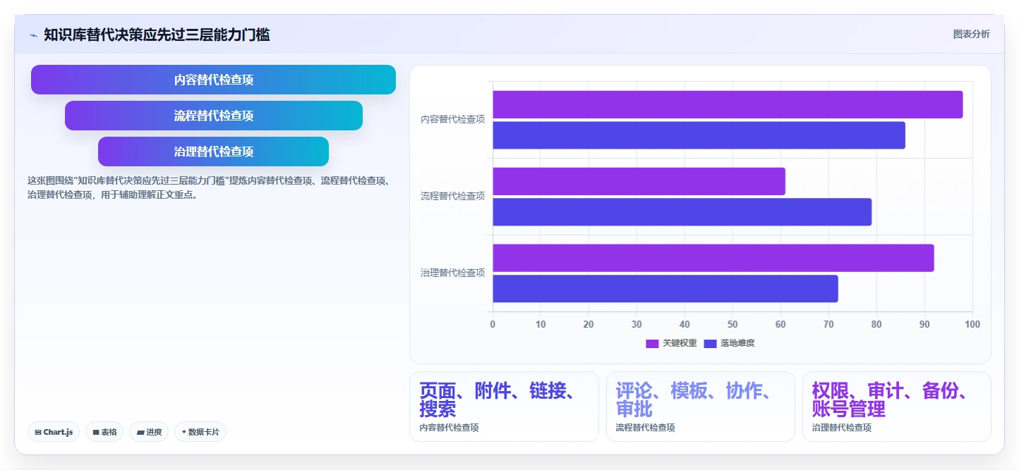 2026年专业的 Confluence 替代软件有哪些？五款工具测评指南