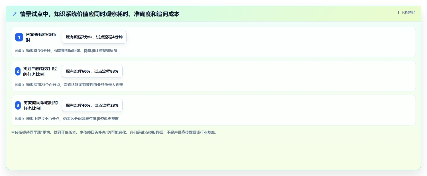 2026年效率革命:6大知识库与信息共享系统工具全面对比