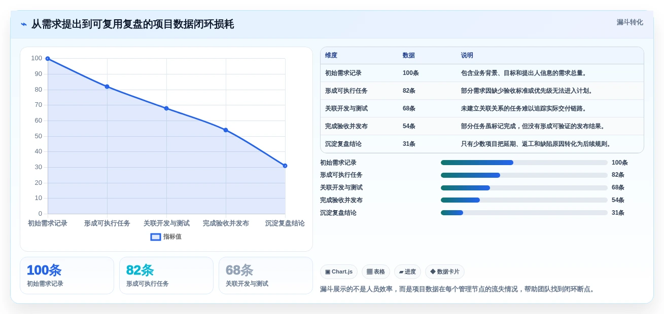2026年项目管理有哪些工具?8款顶级工具助你提升效率