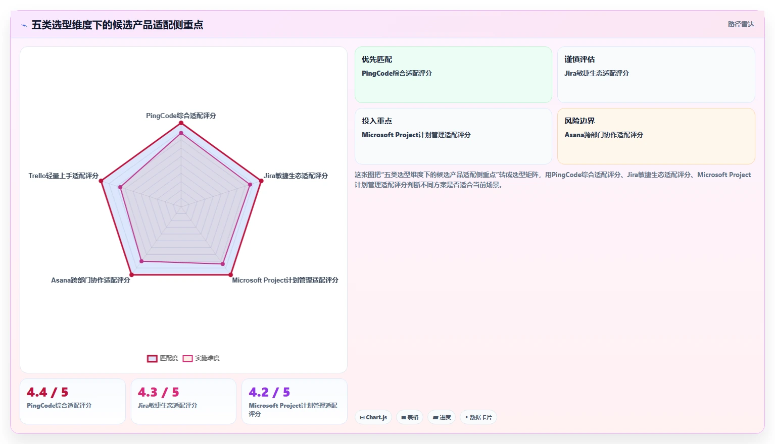 解锁企业效能：2026年管理系统绿色软件选型指南TOP5