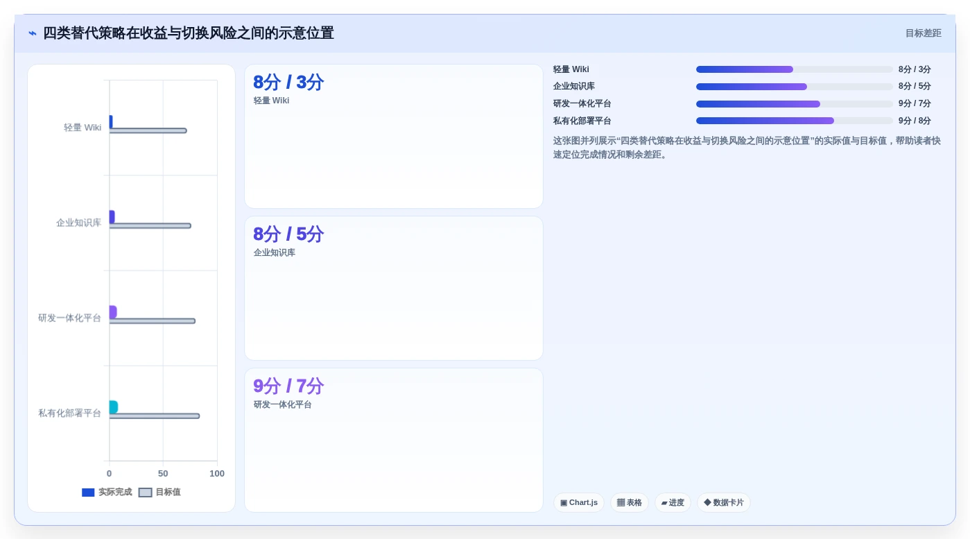 Confluence 替代方案推荐:适合研发团队的知识库工具盘点