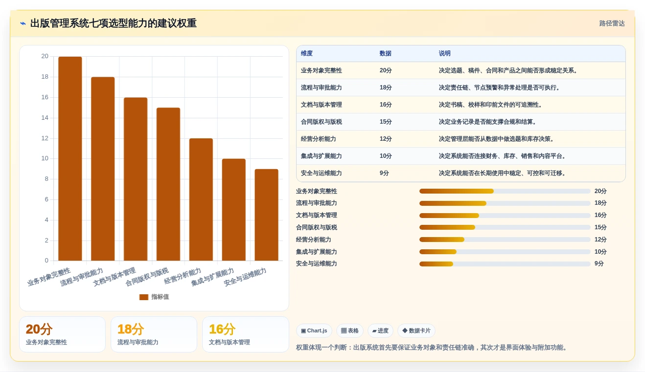 智能化出版新时代:2026年云章出版管理系统选型指南