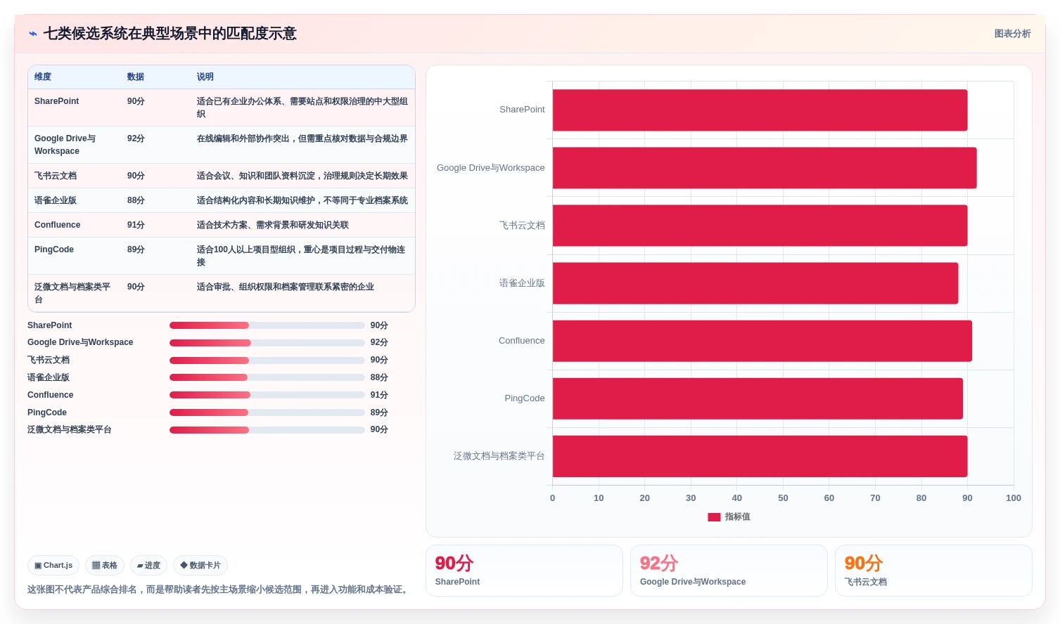 告别纸质混乱:2026年7款顶级电子化文档管理系统选型指南