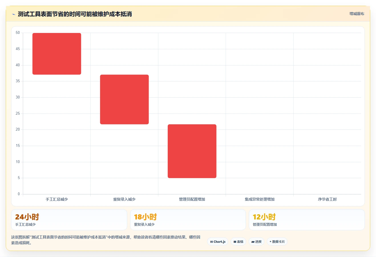 2026年效率之选：5大测试用例管理工具深度对比