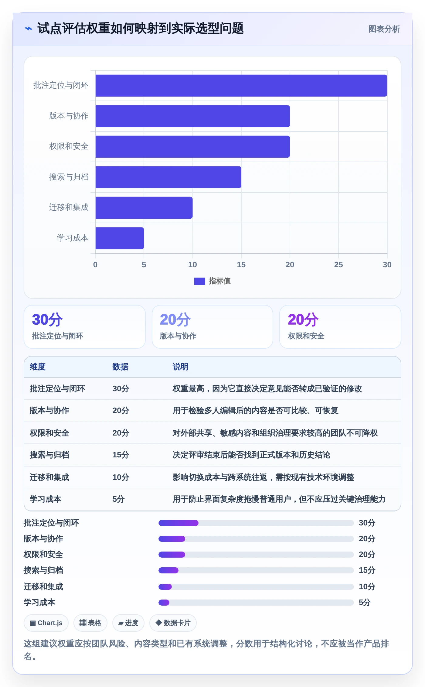 项目协作新趋势：2026年最值得关注的8大可编辑批注文档管理工具