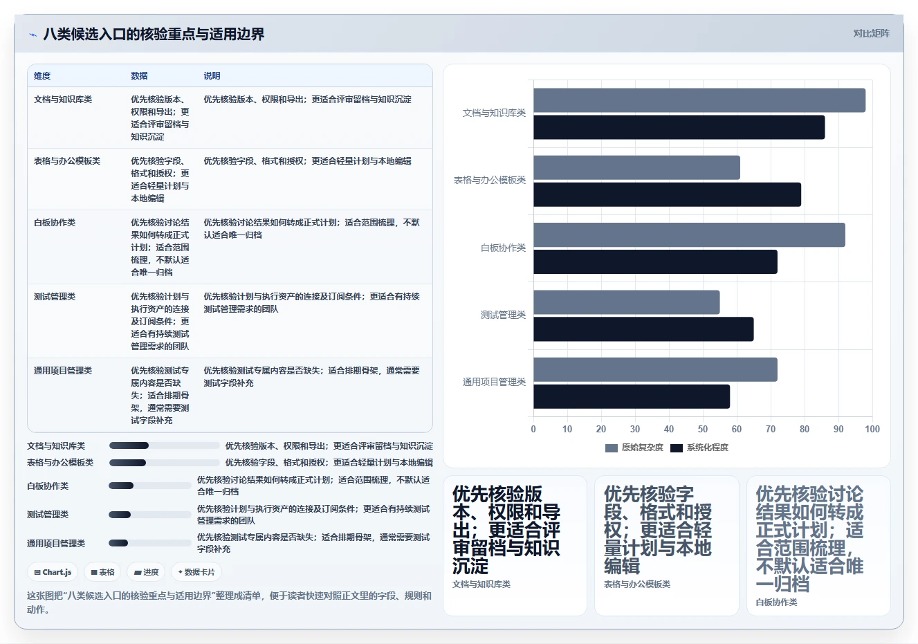 项目管理新趋势：2026年最值得尝试的8大测试计划模板下载平台
