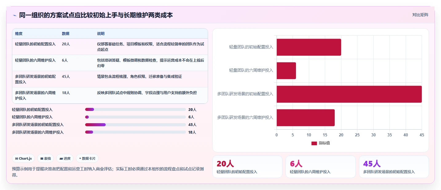 升级协作体验:2026年度7款顶级项目管理协同工具盘点