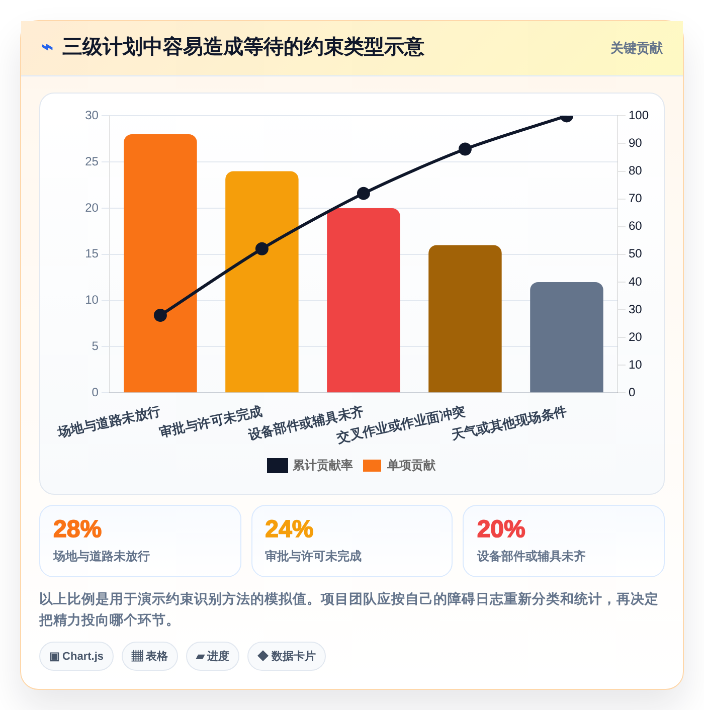 提升项目效率:2026年最受欢迎的5大起重机三级进度计划用什么软件盘点