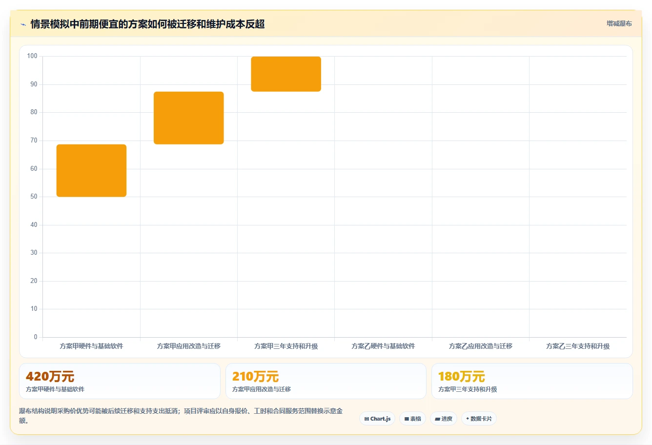 新一代全栈信创平台盘点:2026年最值得投资的5大解决方案