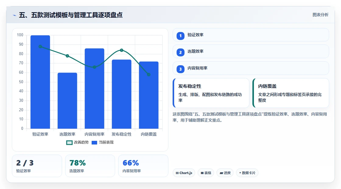 五、五款测试模板与管理工具逐项盘点