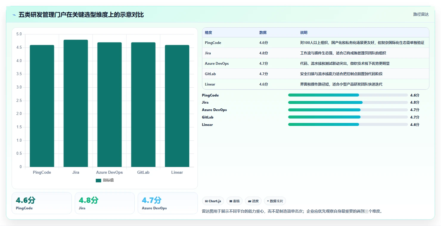 项目管理新选择：2026年最值得投资的5大研发管理门户