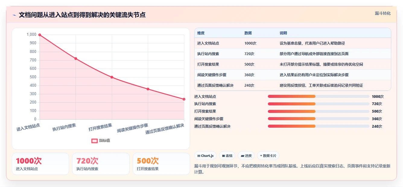 项目管理利器：2026年最值得尝试的6大搭建文档网站工具