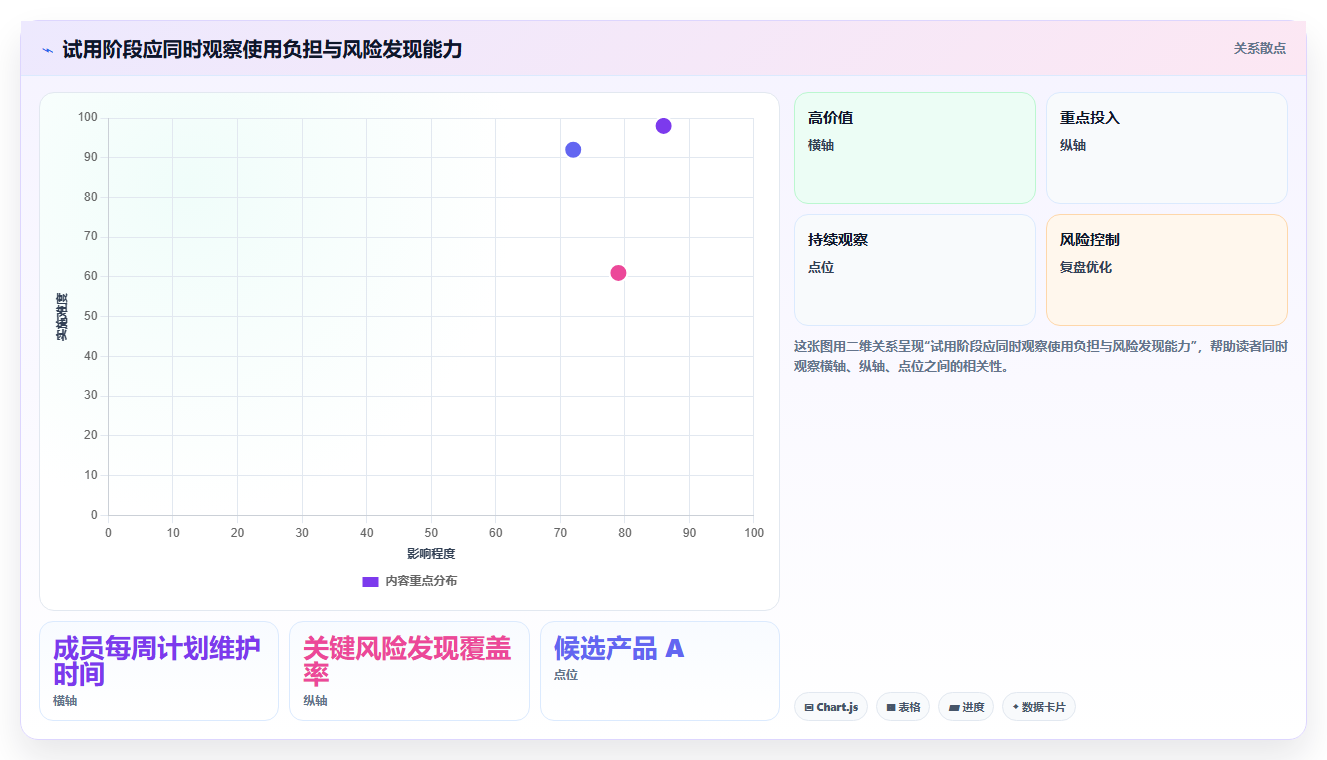 提升团队协作:2026年7款顶级基于排期表的项目管理工具推荐