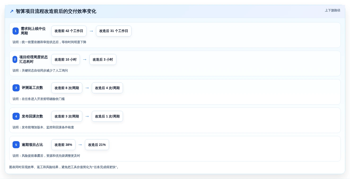 项目经理必看：2026年智算平台管理工具TOP 5及选型攻略