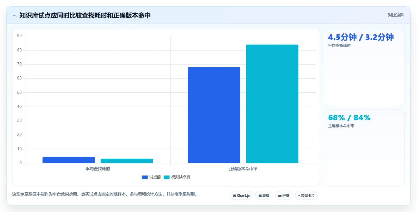 2026年企业效率提升必备：6大知识库平台软件深度对比