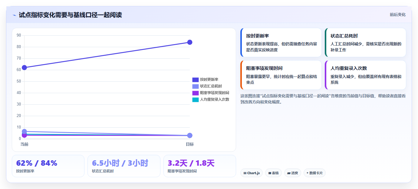 2026年项目管理软件选型指南:10款主流工具客户满意度深度分析