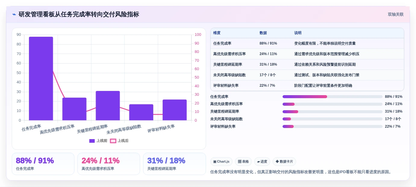 选对工具事半功倍:2026年ipd管理软件5强推荐及应用技巧