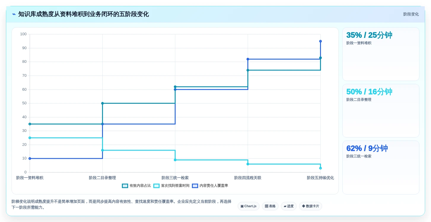 突破知识壁垒:2026年最值得投资的7大企业知识管理工具