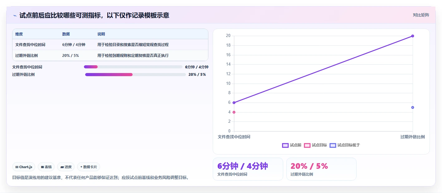 2026年效率革命:6款顶级文档共享软件全面对比