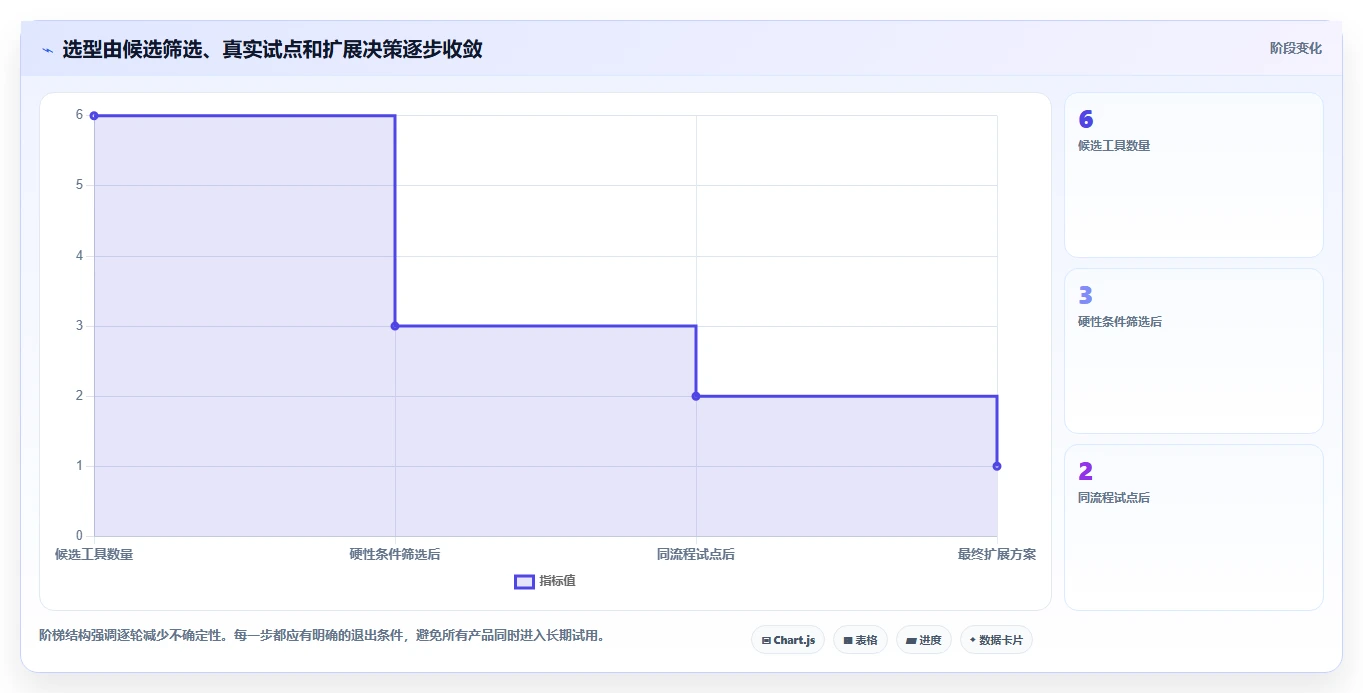 2026年项目管理效率大提升:6款顶级项目管理跟踪工具深度对比
