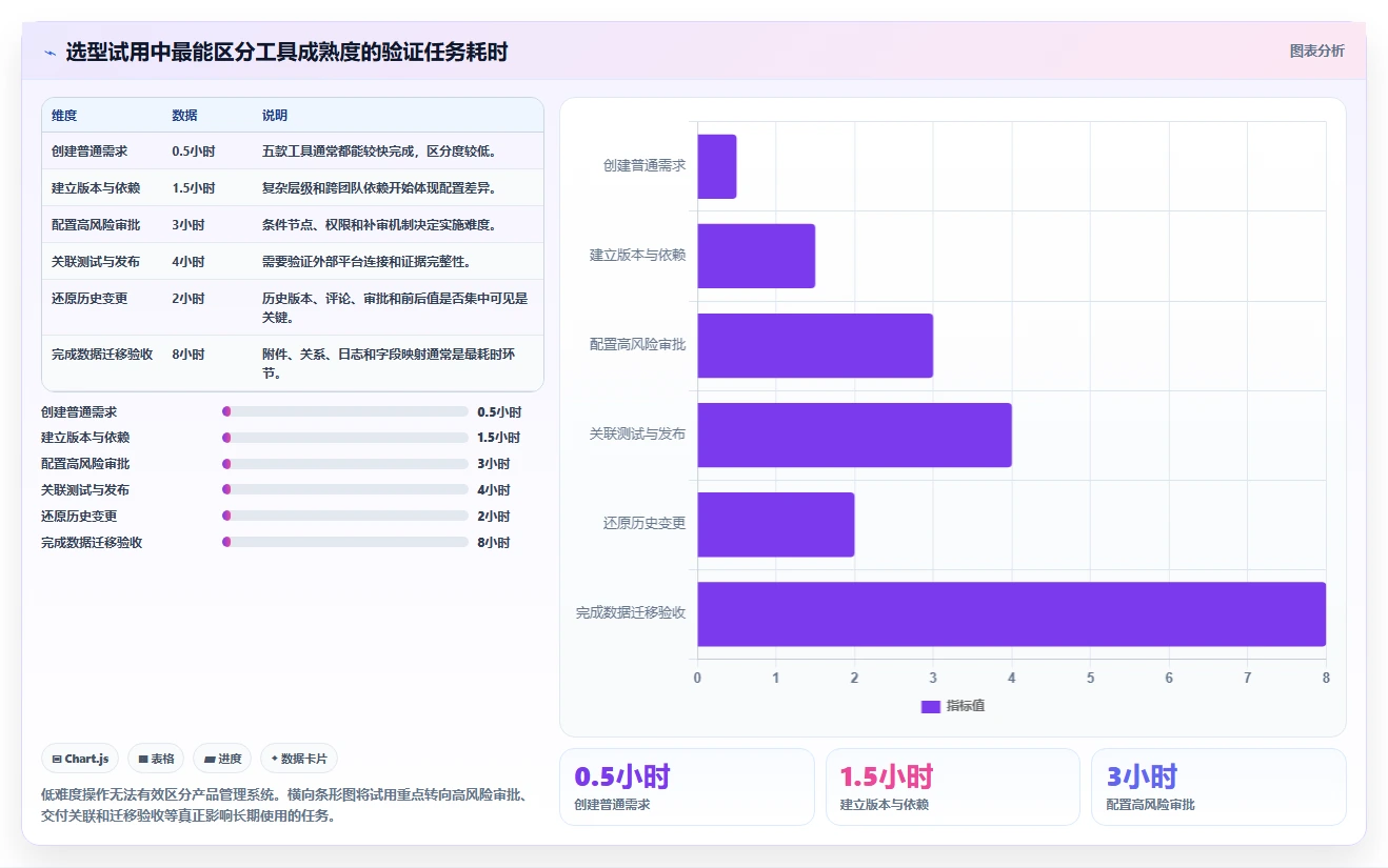 2026金融行业产品管理系统哪个好用?五款主流工具测评与选型指南