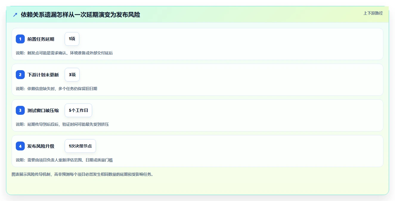 提升研发效率:2026年度7大项目管理系统甘特图工具详细选型指南