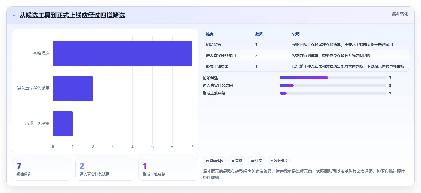 如何选择最适合你的任务平台?2026年7款工具深度对比