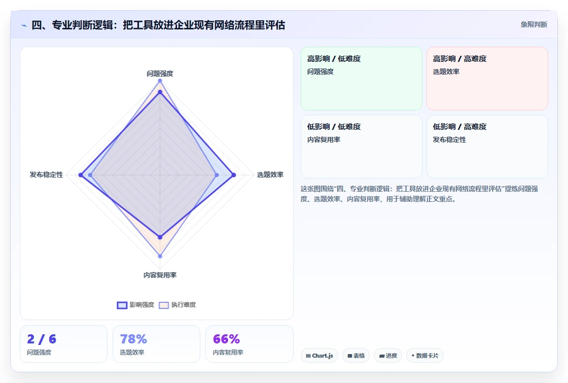 四、专业判断逻辑:把工具放进企业现有网络流程里评估