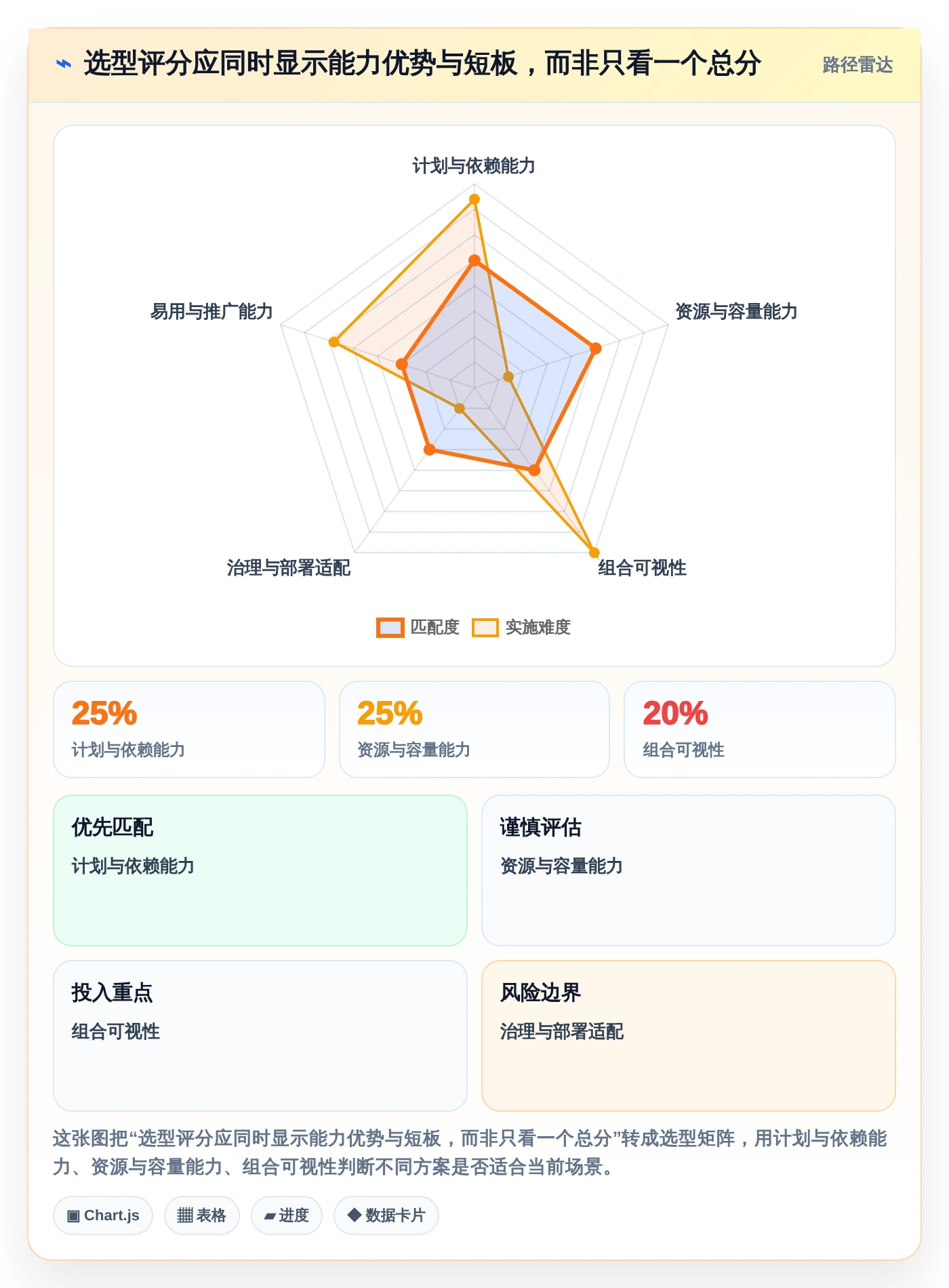 2026年必备：6款顶级多项目进度安排app工具对比与选型指南
