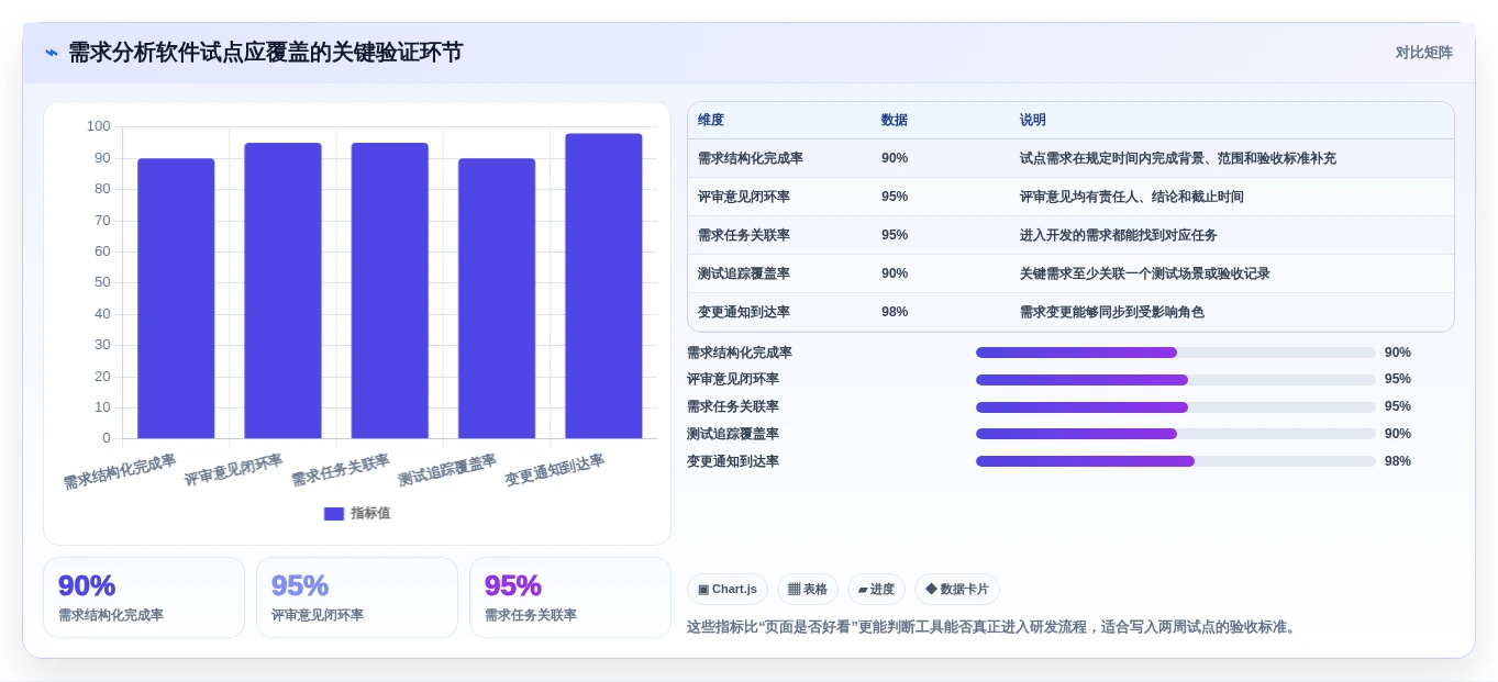 2026年效率之选：6款顶级软件开发需求分析软件全面对比