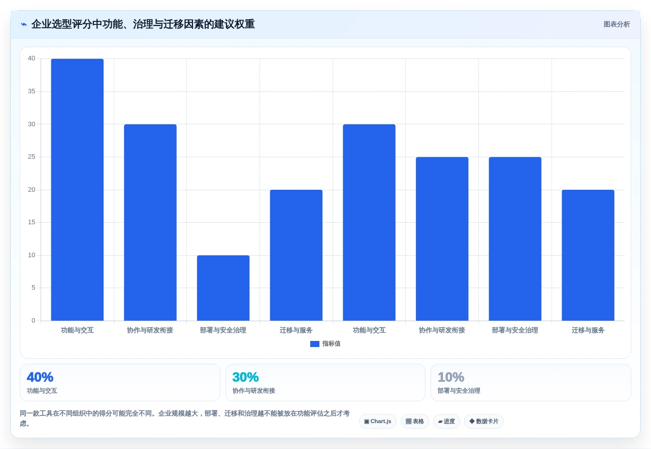 项目经理必读:2026年5大任务管理系统原型工具选型指南