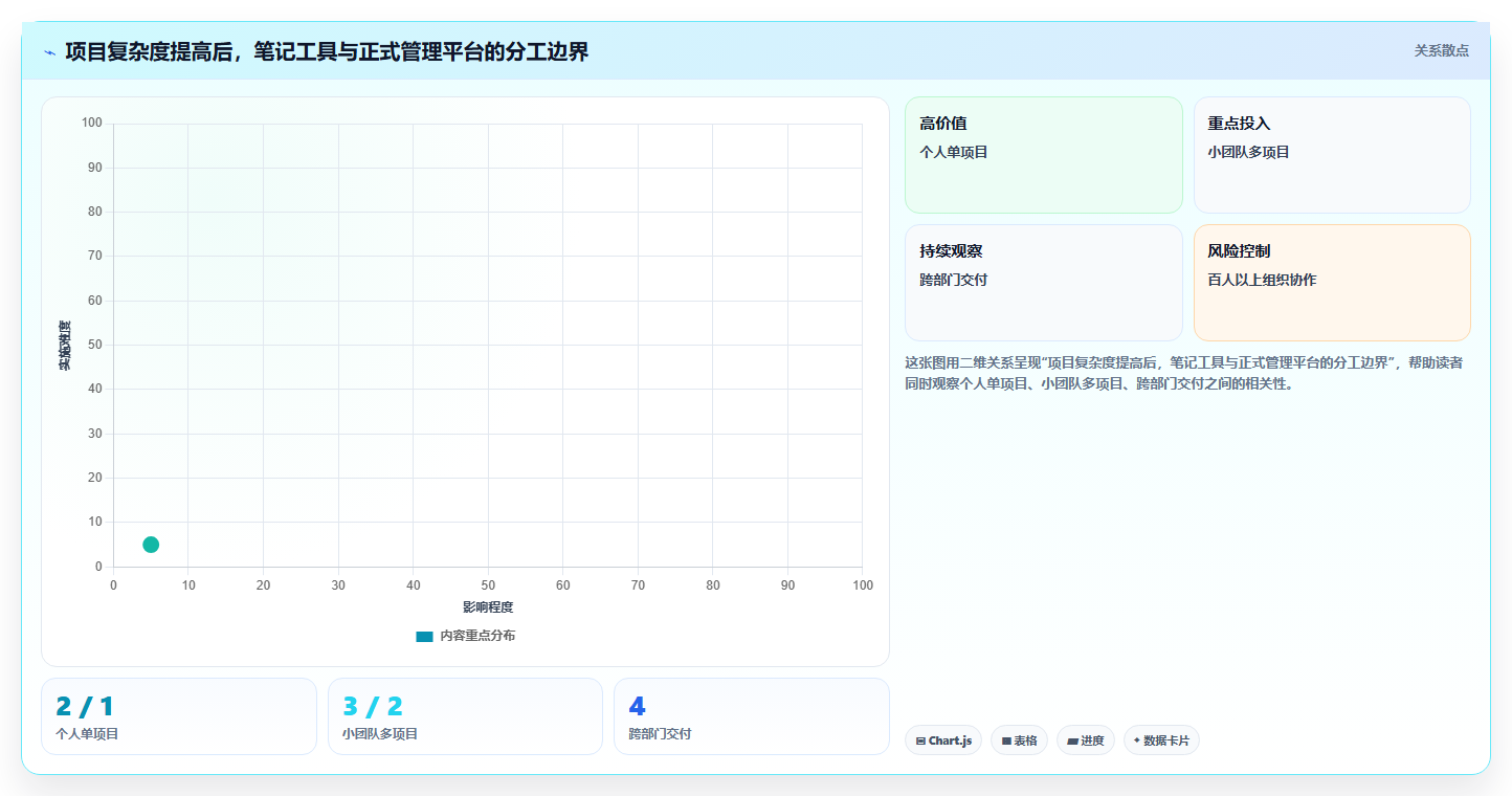 提升效率神器：2026年最值得尝试的5大项目经理笔记软件推荐