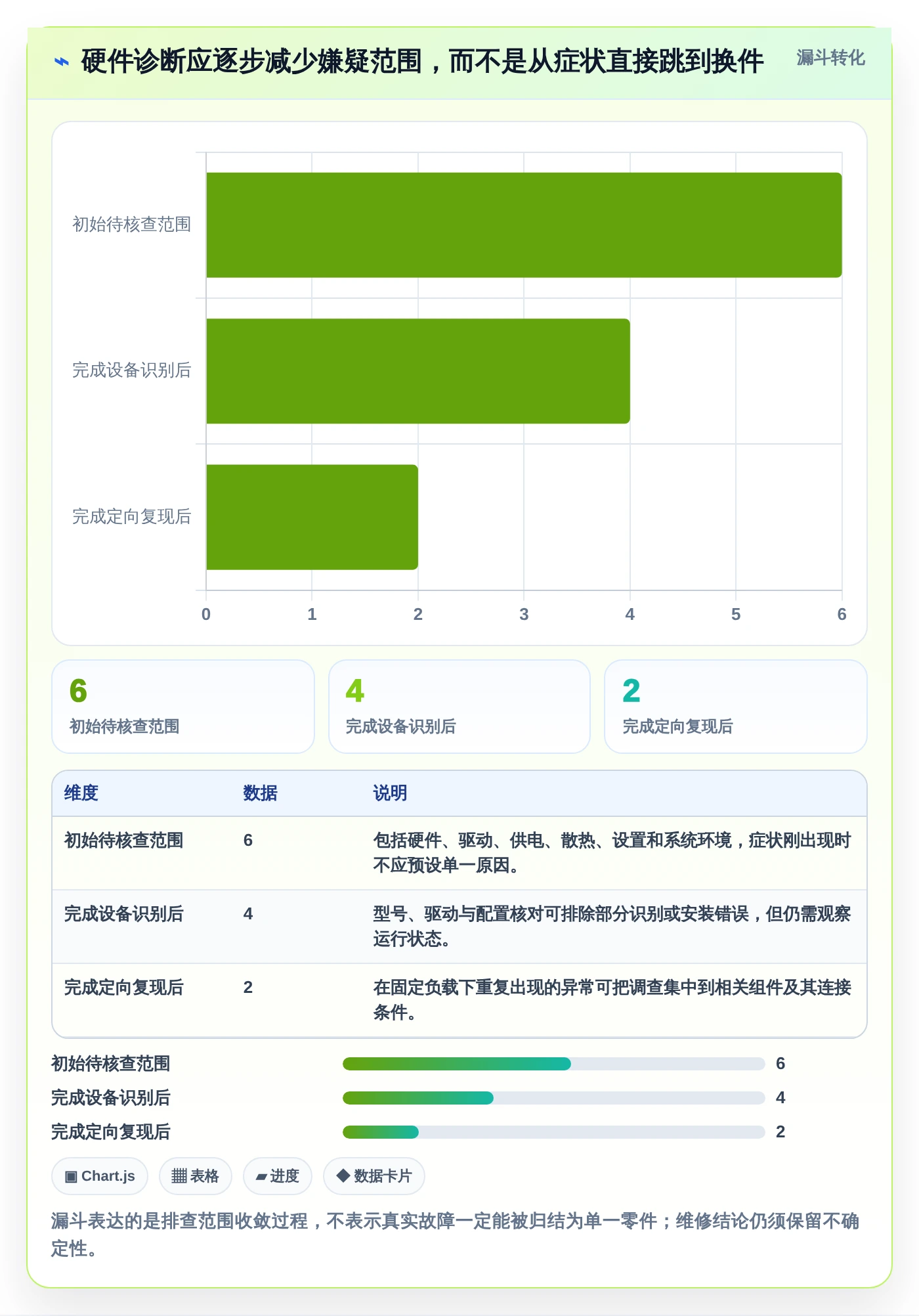 2026年最全面的win硬件检测工具盘点:6款高效工具助你轻松诊断