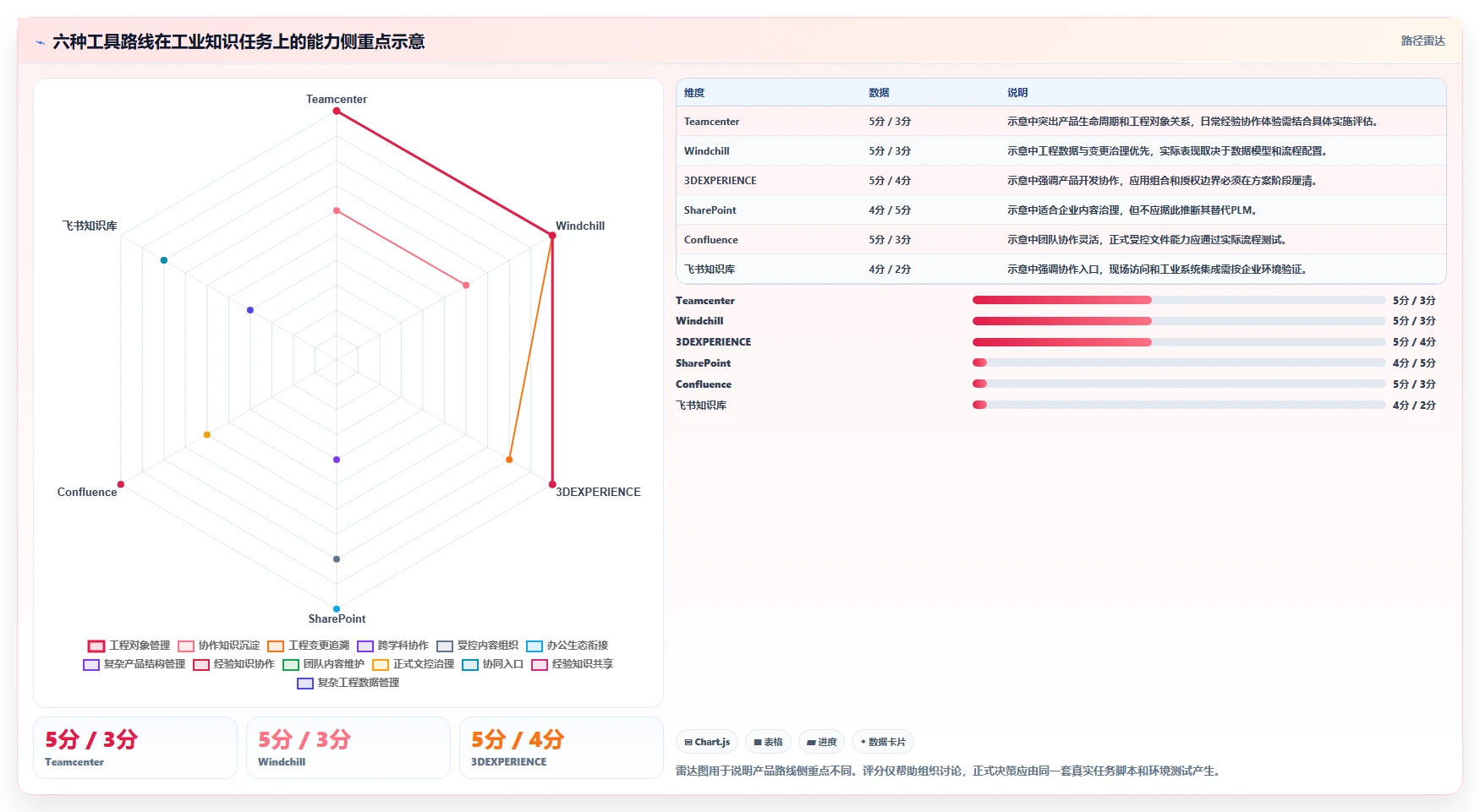 2026年工业知识库系统选型指南：6大顶级工具深度对比